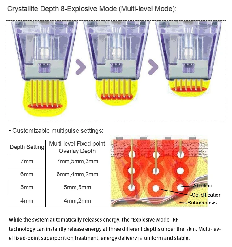 Portable Fractional Rf Microneedle Machine Radio F Replacement Heads For Gold Rf Microneedling Gold Rf Crystallite Depth 8