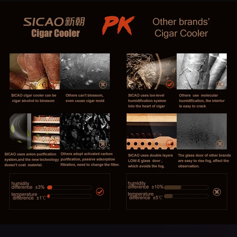 SICAO CS1800 Intelligent Digital Display Cigar Cabinet Cooler 495L R600a Holds 2000-3000 Cigars Natural Spanish Cedar Wood black