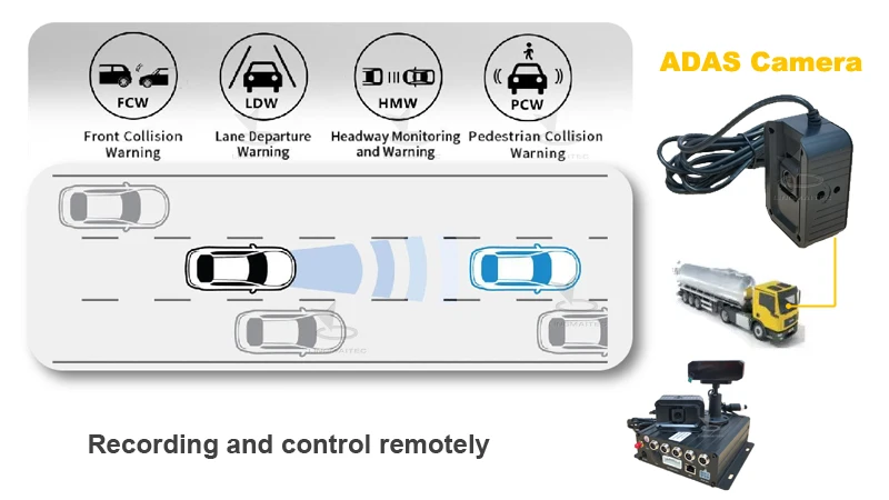 Automotive Sensor Ai car black box with DSM ADAS BSD camera and millimeter Wave Radar Sensor for fleet Security system