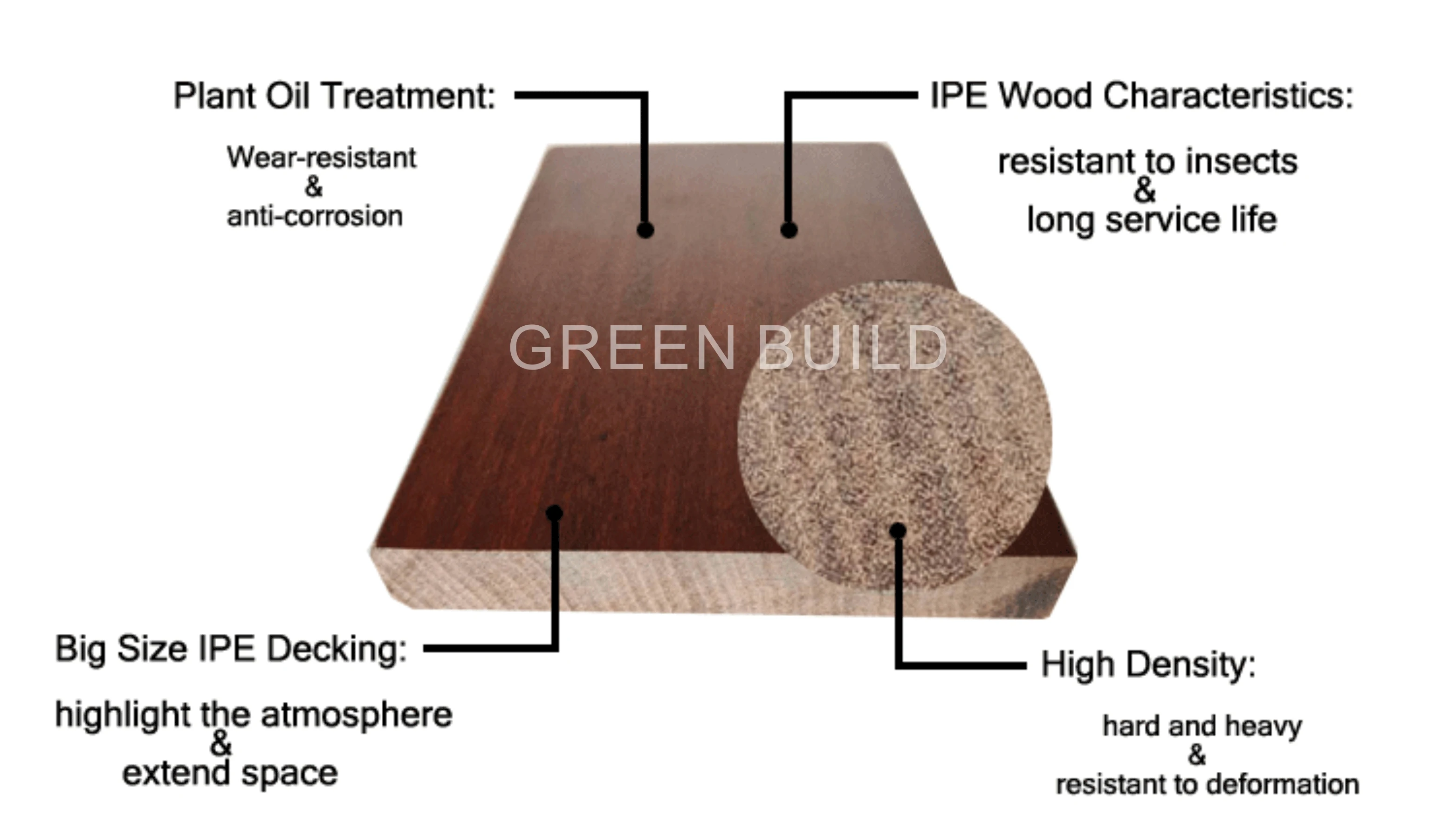 Hardwood Natural Brazil Outdoor IPE Wood Decking