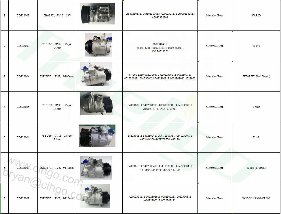 7SEU17C  C32 AMG 3.2L Compressor Auto OEM 0002307811 CO 11329C 2021776 158358 140416
