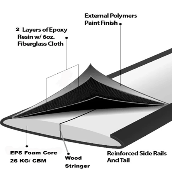 Popular Design colorful EPS Core Epoxy Wood Veneer SUP Stand Up Paddle Board