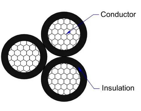 Duplex Triplex Quadruplex cable SIP 5 70mm2 Service Drop Wire