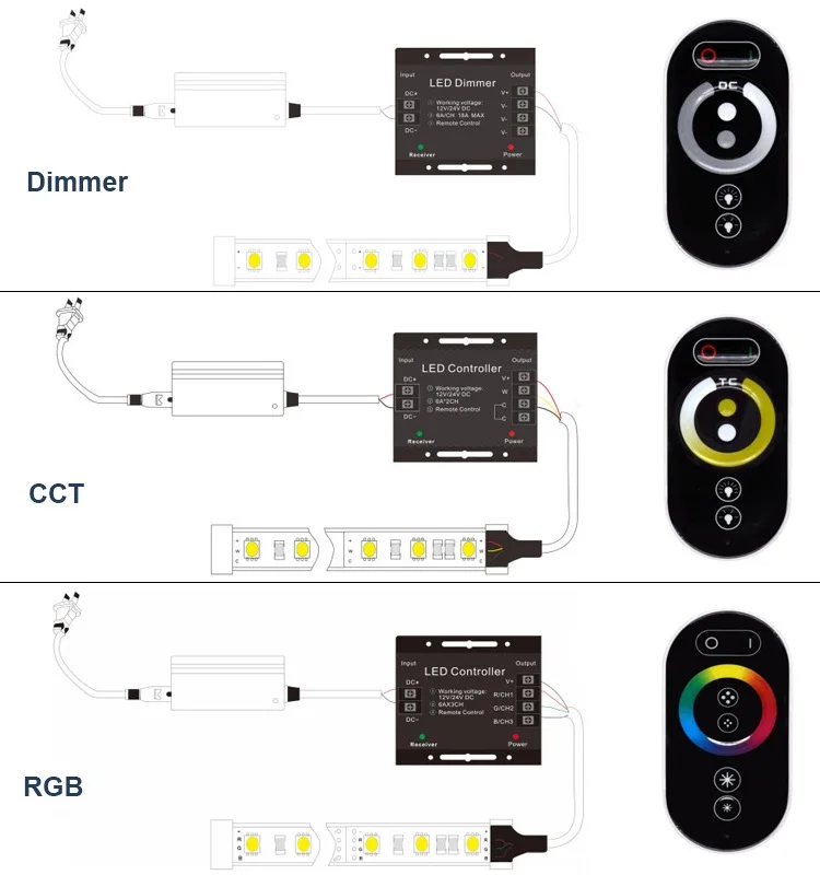 High Power 30A Monochrome Dimmer Switch CCT Adjustment Remote Controller Iron Wireless RF Touch Panel Dimmer