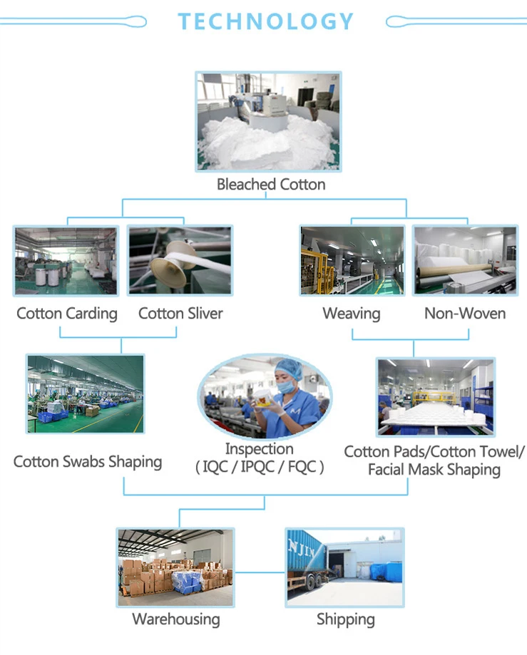 Underpad Diapers Hospital Waterproof Sheet Baby Under Pad Incontinence Adult Disposable Bed Pads Underpad Manufacturer 60 x 90