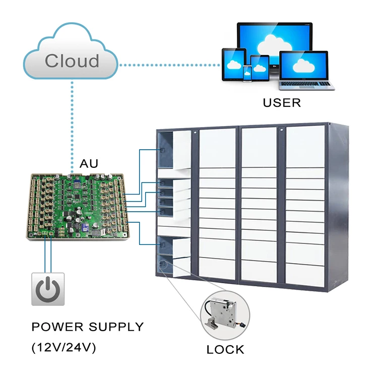 KERONG High Quality Keyless Electronic Rotary Push Lock For Smart Electronic Parcel Locker
