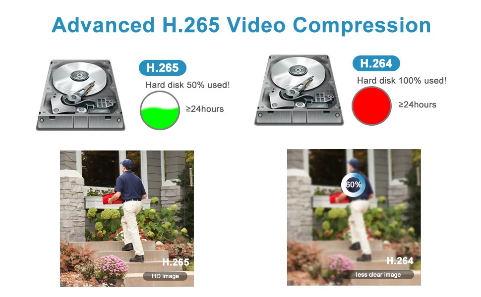 Новая домашняя система безопасности 4k 16CH NVR 16 шт. 6MP IP-камера POE купол со встроенным микрофоном ИИ Обнаружение людей и транспортных средств ИК 20-30 м IP66
