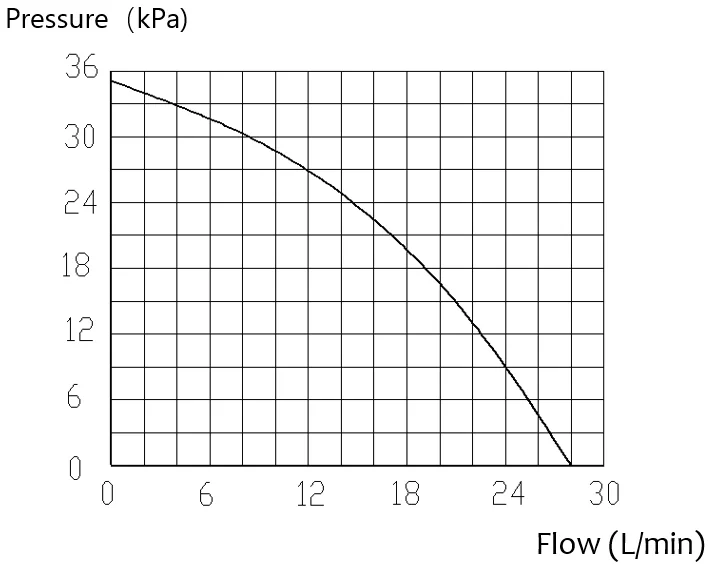 AMBOHR AP-MP50 12v rechargeable fishing air pump