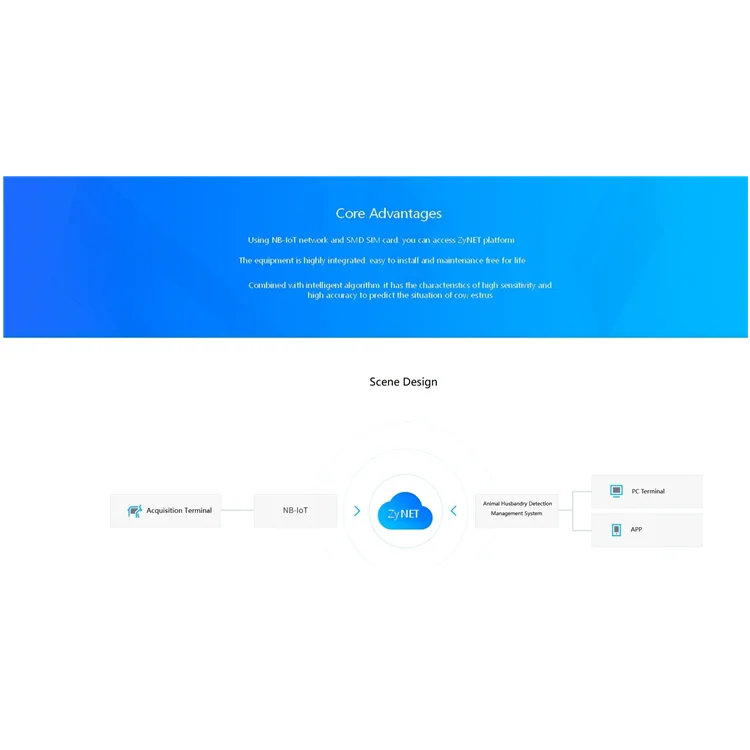 
Newly System China Supplier Animal Husbandry Internet Of Things For Sale 