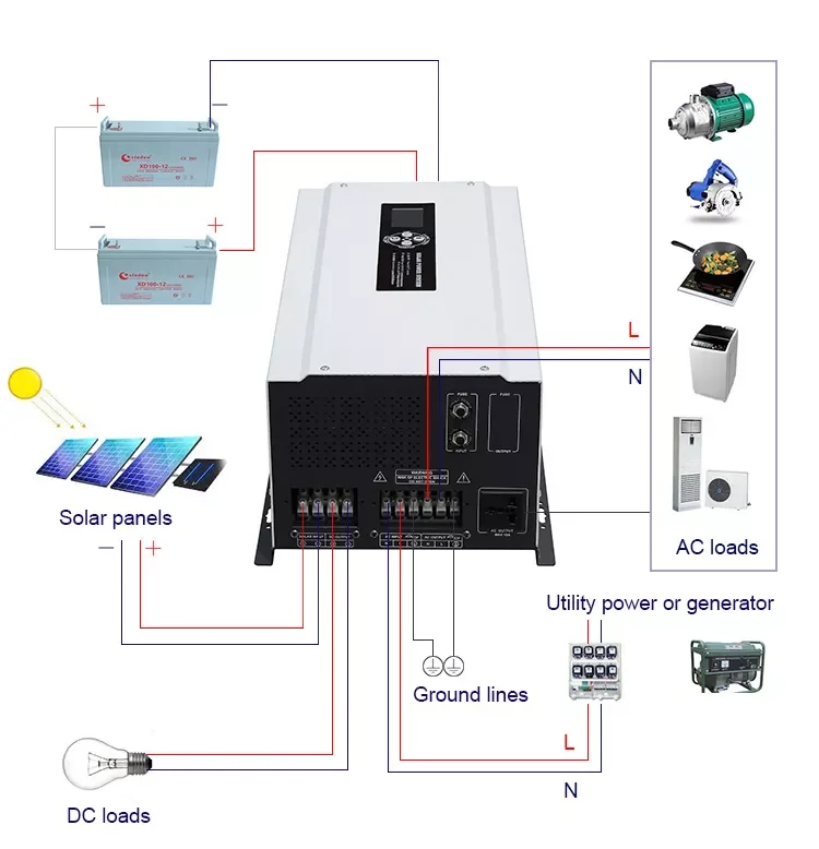 Factory high quality 1kw 2kw 3kw 4kw 5kw 6kw 7kw solar power inverter with mppt charge controller pure sine wave solar inverter