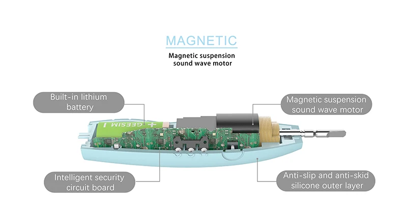 LULA OEM IPX7 силиконовая портативная электрическая зубная щетка для Взрослых Черная мягкая щетина с 3 режимами звуковой зубной щетки