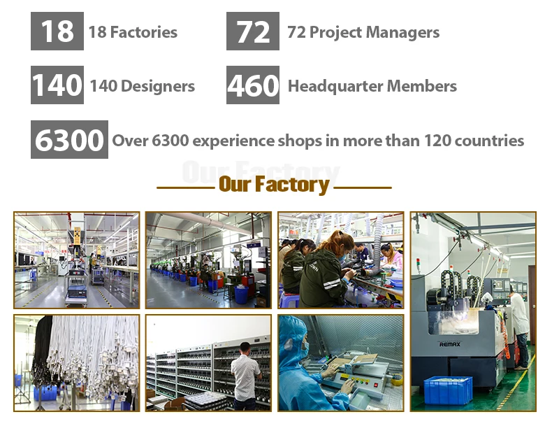 Remax Rp-U68 Wall Fast Charger Pd20W Qc Fcp Pps Us Eu Uk Mobile Phone Chargers Travel Usb C Adapter For Laptops Ip 12/13