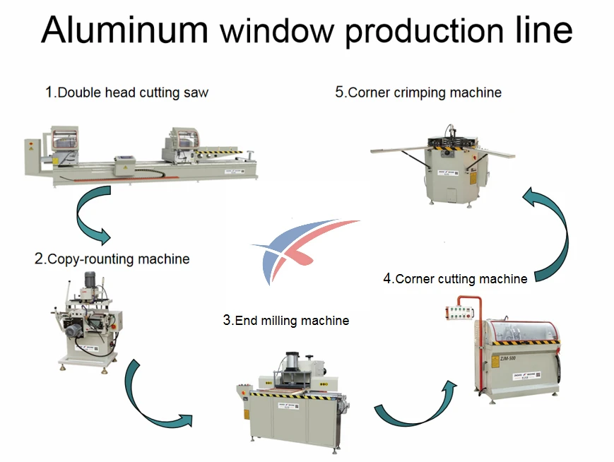 Jinan CNC Four Head Corner Forming Machine for Aluminum Window & Door