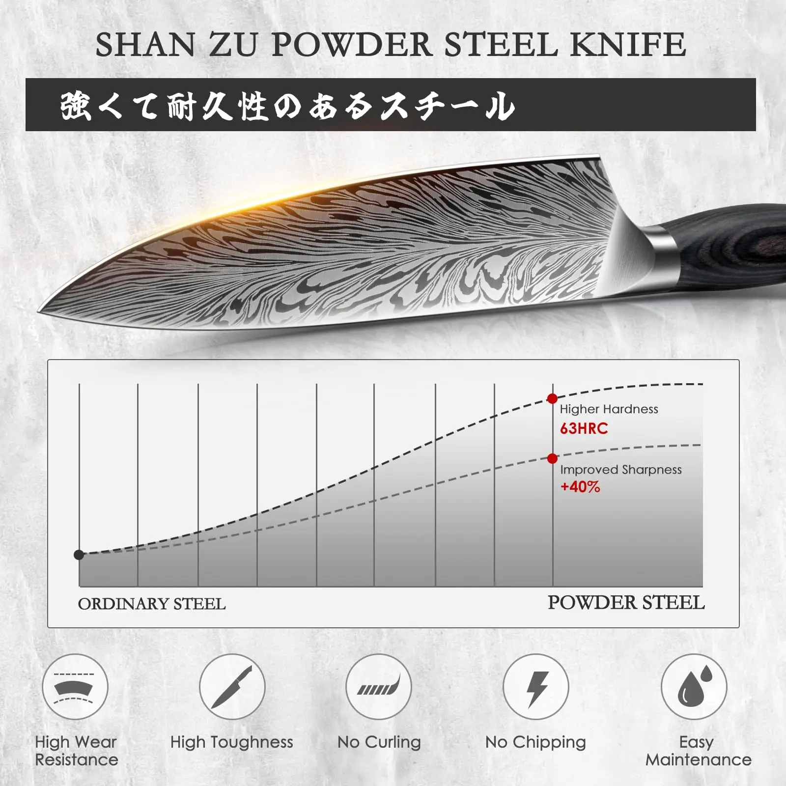 SHAN ZU 3PCS Kitchen Knife Set in Powder Steel Ultra Sharp Japanese Chef Knives Set High Carbon Steel Knives Sets