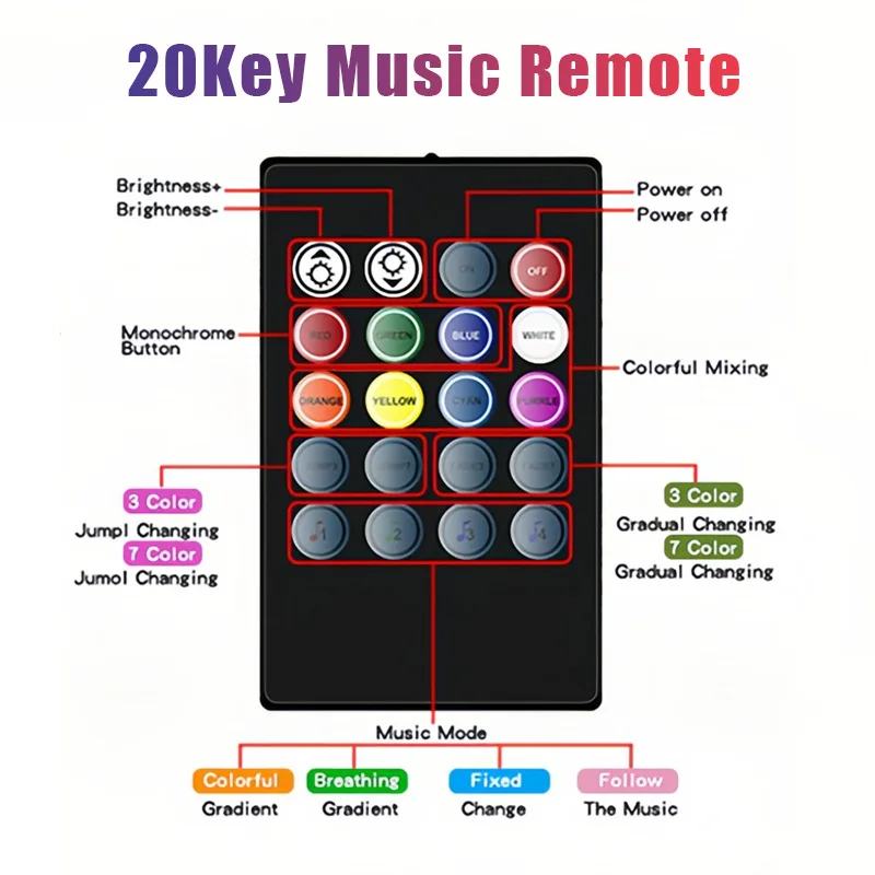 China Waterproof IP67 RGB LED Strip Kit 5050 PVC Body LED Strip with USB Connectivity and Remote Control Switch