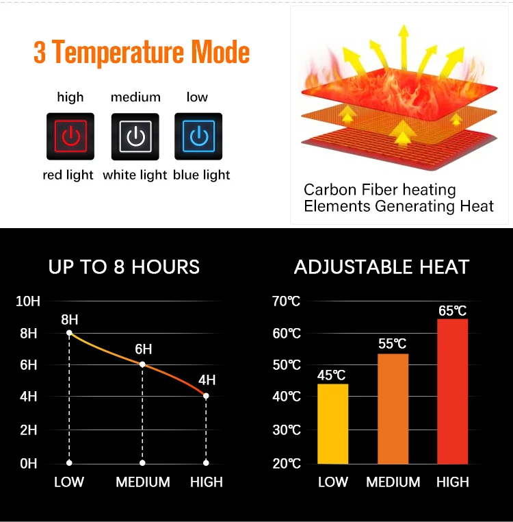 Winter electric heated pants usb charging women belly with battery pack for men motorcycle work  sport wear warm tops