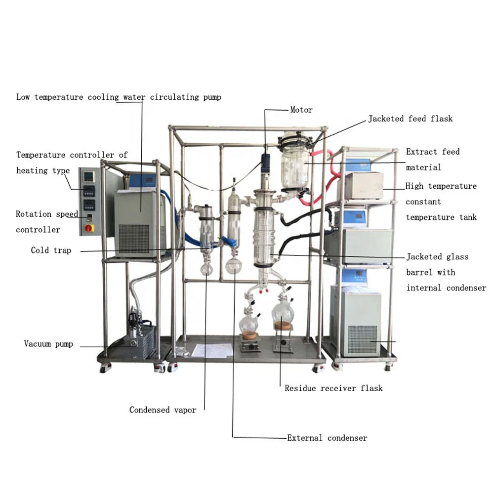 Тонкий пленочный испаритель высокого качества для молекулярной дистилляции