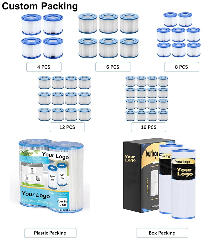 JC Customized Logo Flowclear Filter Cartridge Type III / AC For Use in Most Pool Filter Pumps