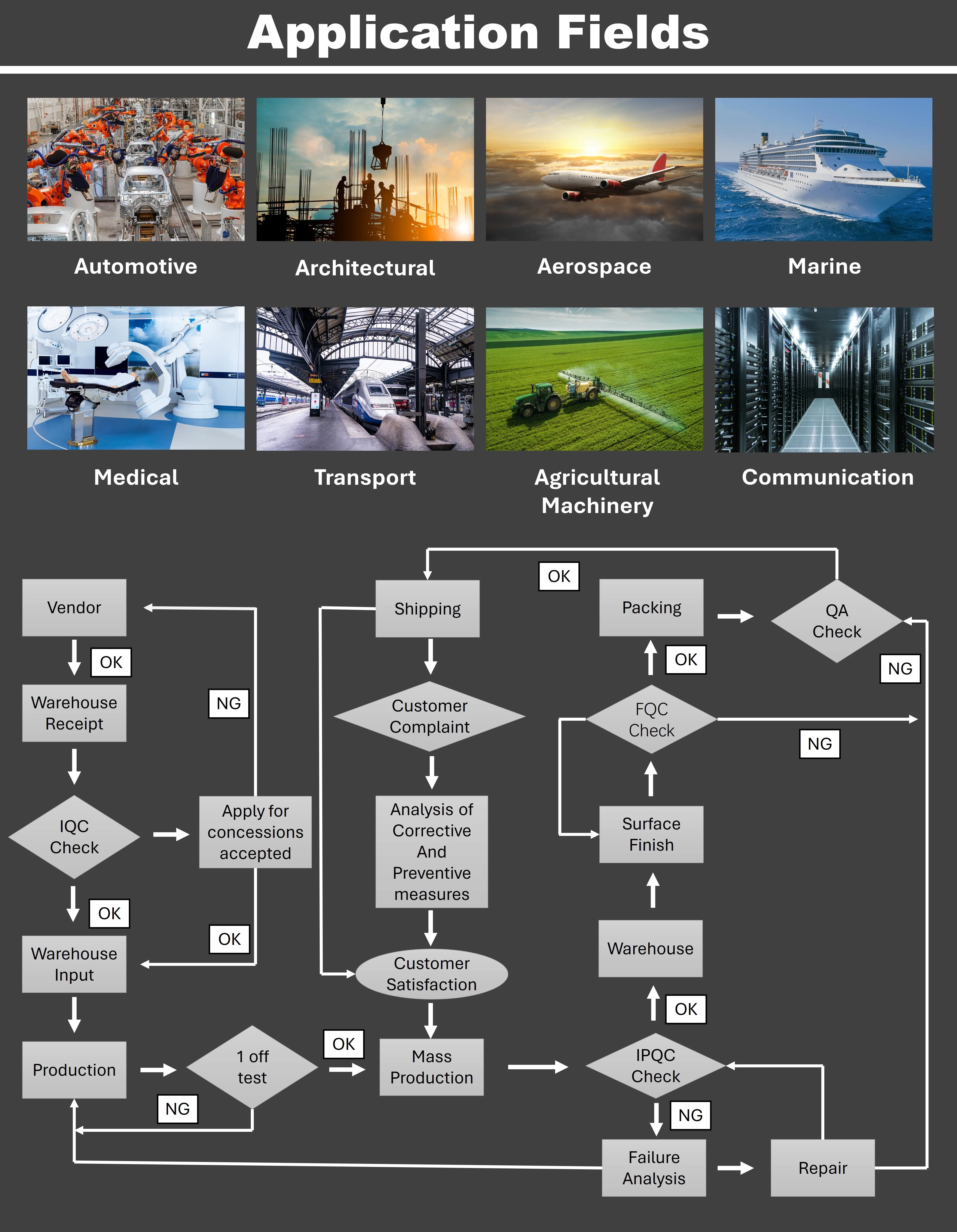 china cnc machining fabrication plastic nylon uhmwpe pom cnc part custom milling machine part plastic tube pom cnc parts