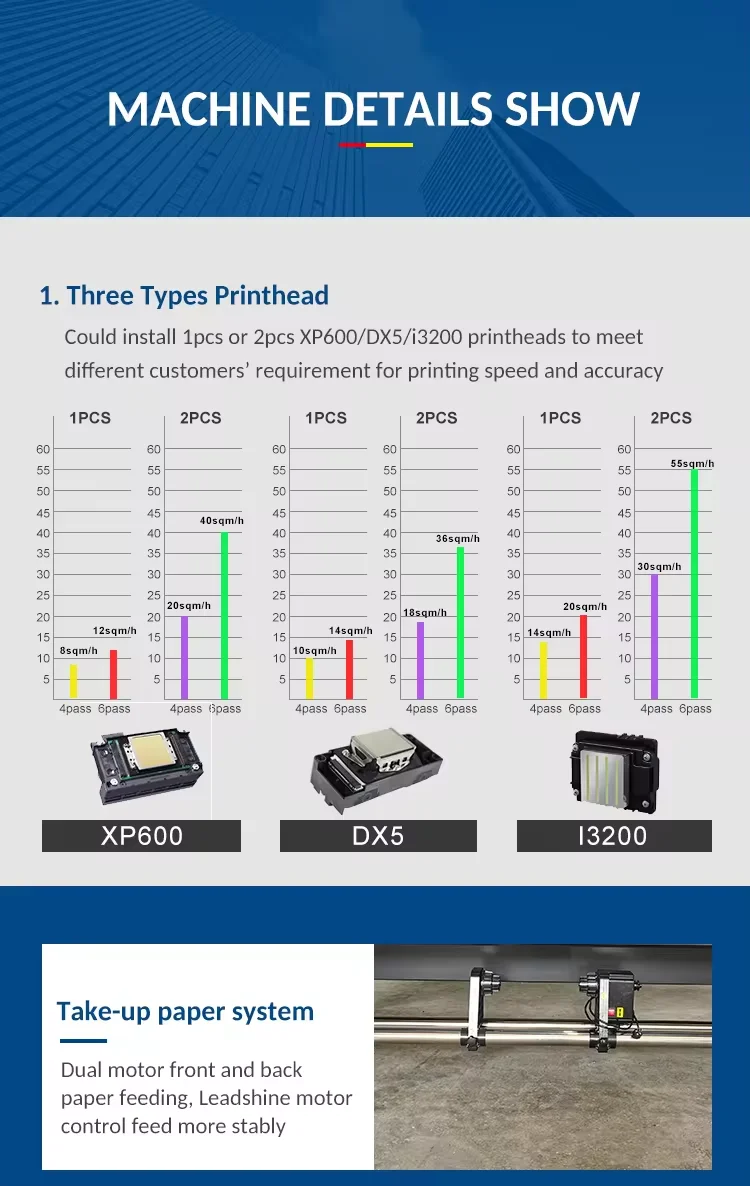 Eco Solvent 6 feet 2.5m Eco Solvent Printer 6 Colour XP600 I1600 I3200 Canvas Oil Painting Digital Inkjet Printer Machine