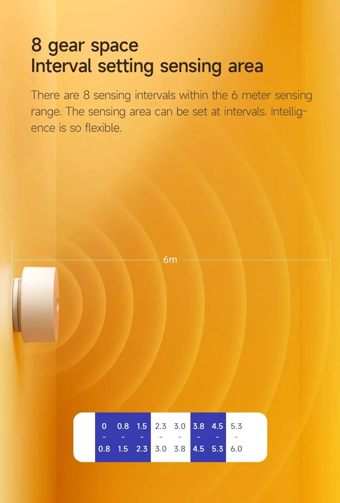 ES1 Linkage Millimeter Wave Radar Inductive Static Human Recognition 6m Sensing Distance Linptech Human Presence Sensor