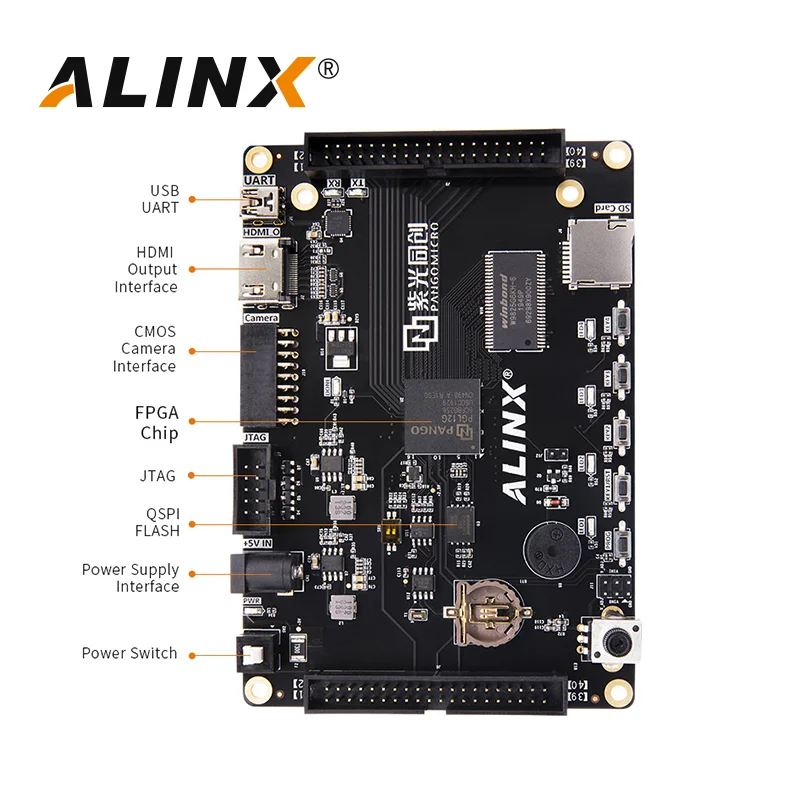 
ALINX PGL12G: PANGOMICRO Logos FPGA Development Board (FPGA Development Board + USB Download) 