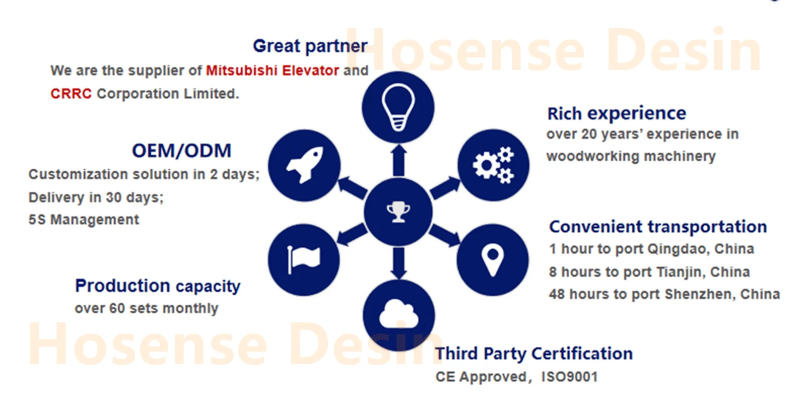 company introduction.png