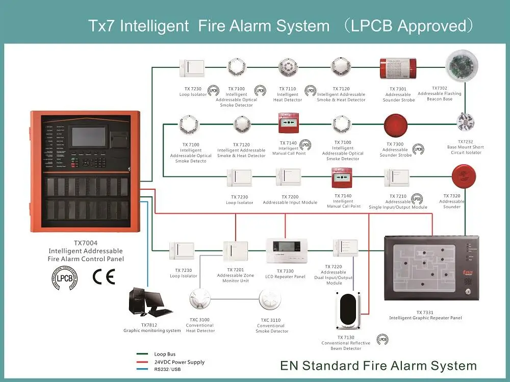 1-6 Loop Lpcb High Quality Addressable Fire Alarm Control System Panel 254 Devices In 1 Loop