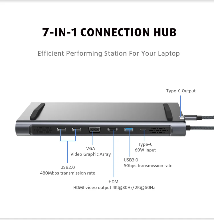 The New Trending Exclusive 6 in 1 HUB Laptop Docking Station Powerbank 20000mAh PD 60W