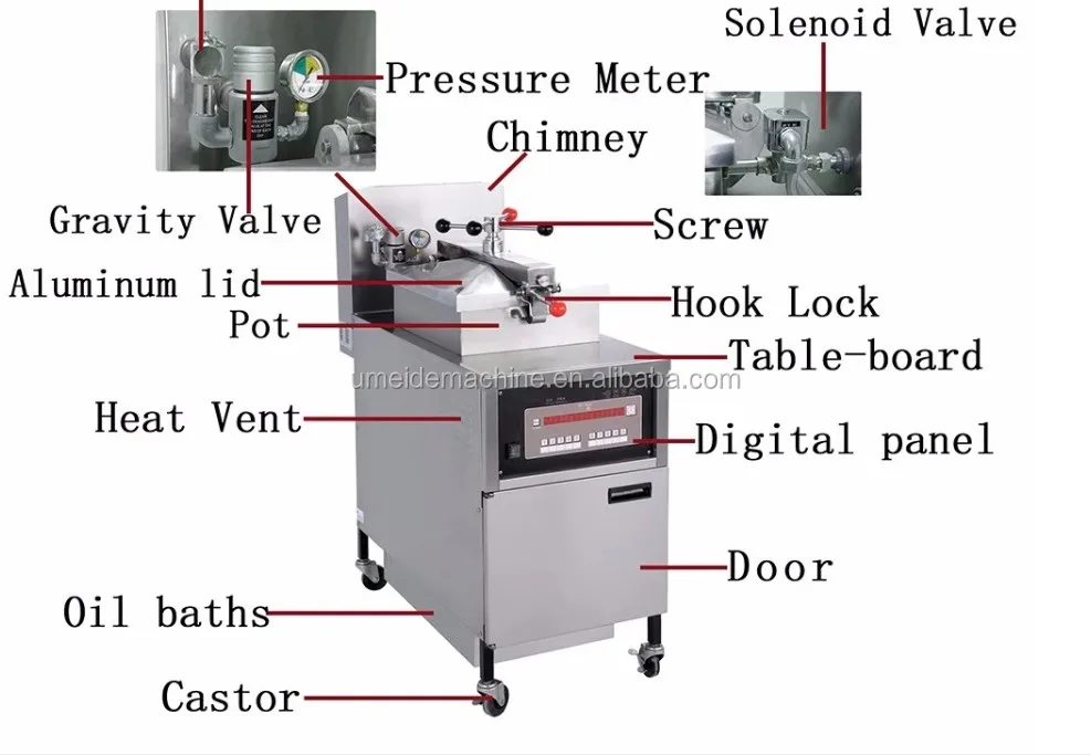 
Fried chicken fish meat henny penny 800 KFC broaster pressure deep fryer gas 