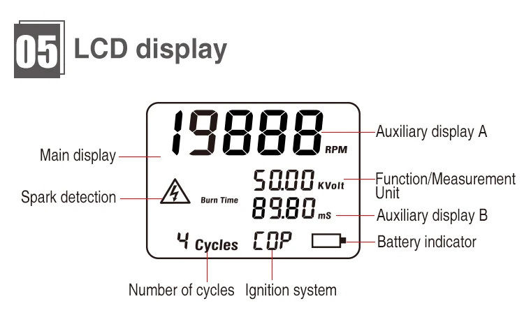 Lancol Vehicle Diagnostics Tools Auto Coil On Plug Ignition System Quick Tester Professional