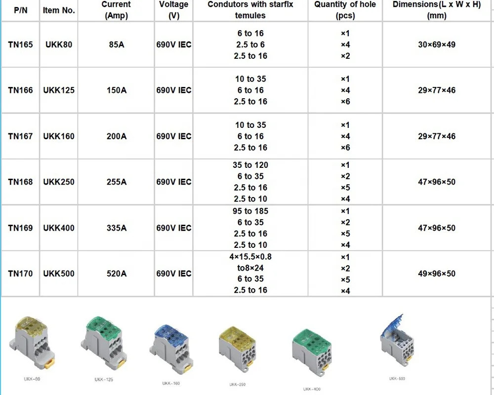  Клеммная коробка UKK250 для распределения проводов колодка DIN-рейка Винтовая клемма электрический клеммный