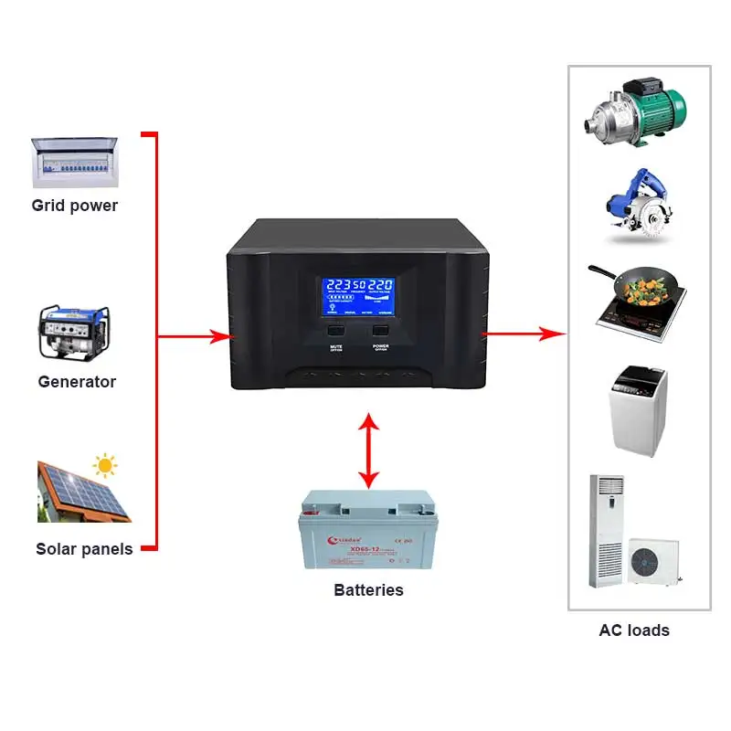  Мини ups 500va 1kva 12В ИБП