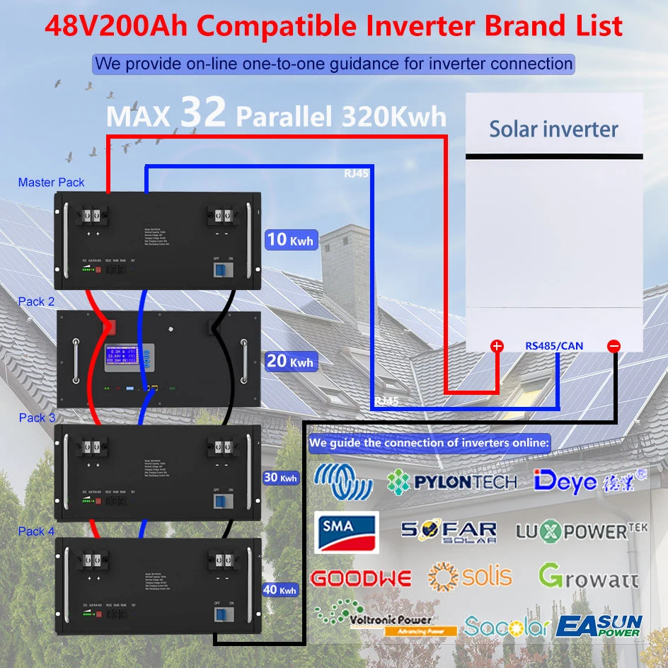 Высоковольтная солнечная батарея 512v100ah 512 В 200ah