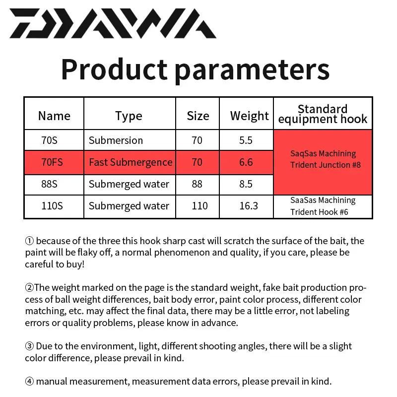 Новинка 2022 твердая искусственная приманка DAIWA GUSTNADO 5 г 8 16 3 рыболовные приманки в виде гольяна Тонущая пляжная рыба рыбалка на окуня