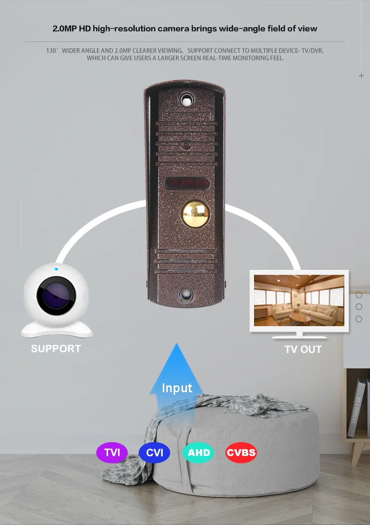 Waterproof Smart Home Security Wired Video Phone Door with IR Night Vision Camera