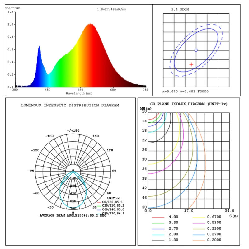 Easy Installation Ceiling Downlight lamp Recessed Indoor Hotel Home 5 7 9 12 15  18 20 24  30 36W LED Down Light