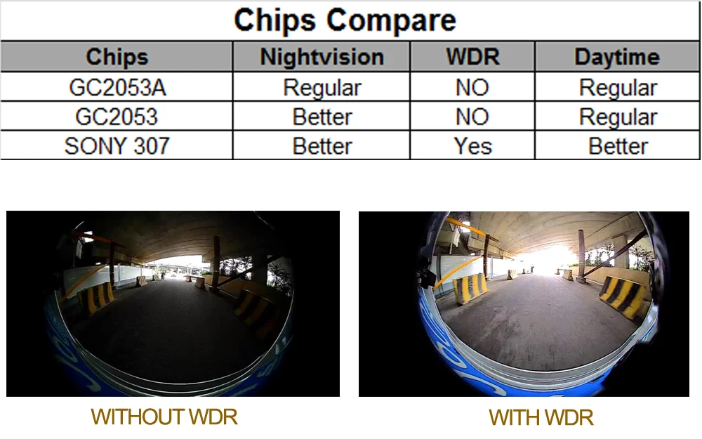 HD 1080P Автомобильная 360 панорамная камера окруженная система обзора для Android авто радио