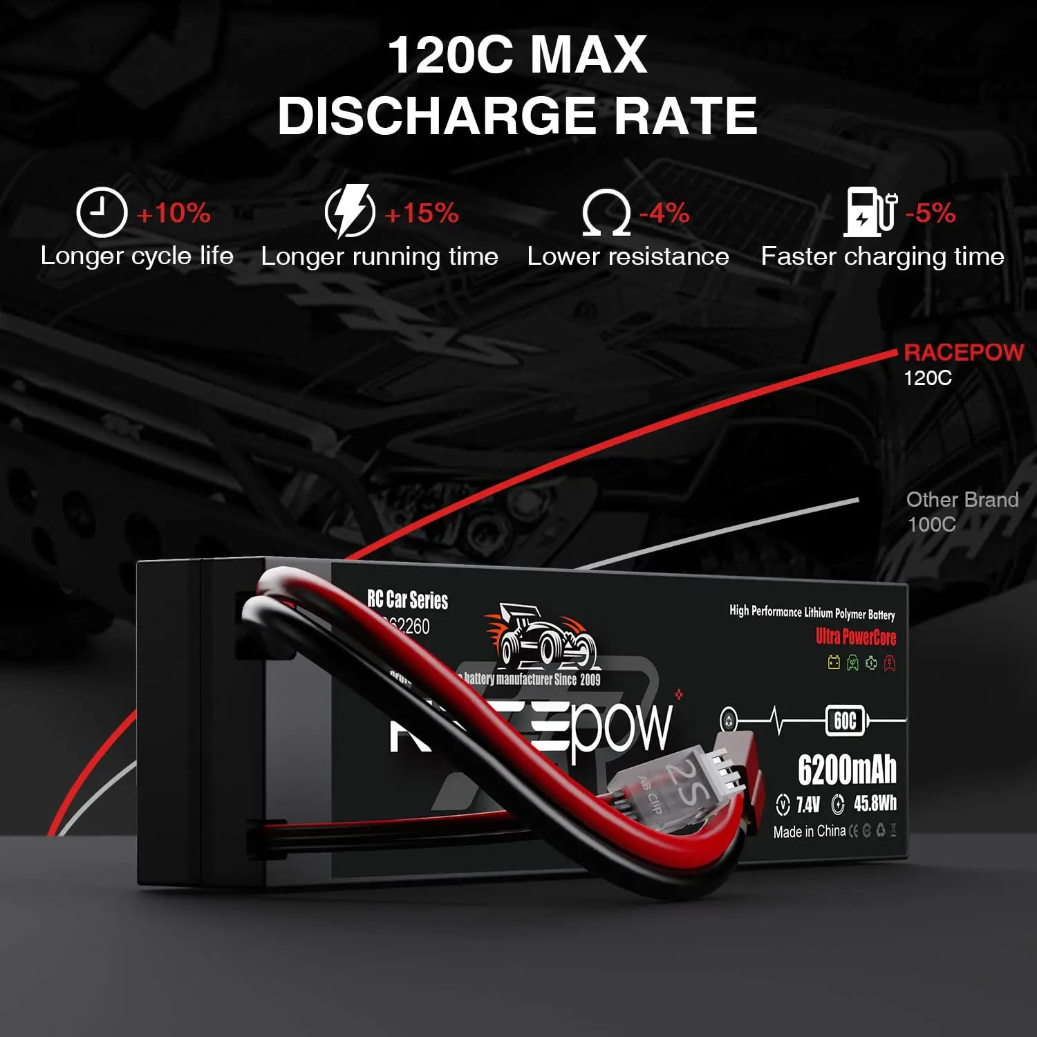 2S 6200mAh 7.4V 60C Hard Case Lipo RC Car Battery Pack with T Deans Connector for 1/8 1/10 RC Car RC Monster Truck Truggy Buggy