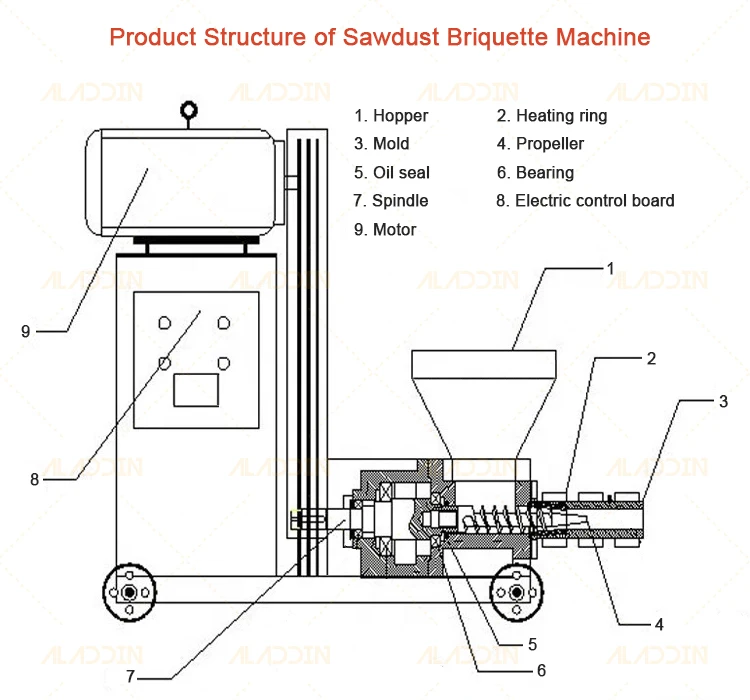 structure briquette.jpg