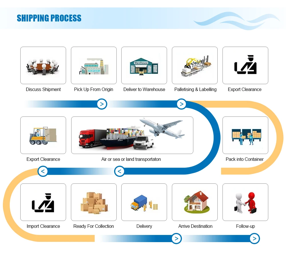 Chinese Freight Forwarder Fcl Lcl Air Sea Shipping China Quote To Usa Canada Container Ships for Sale