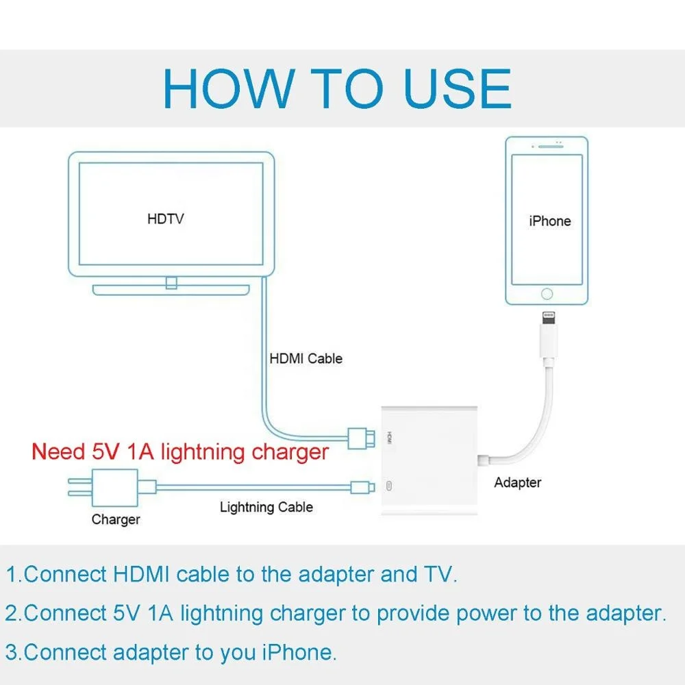  8Pin Lightning to HDMI AV видео адаптер для Apple к адаптеру HDMI/VGA/AV конвертер с осветительный зарядный порт HD ТВ