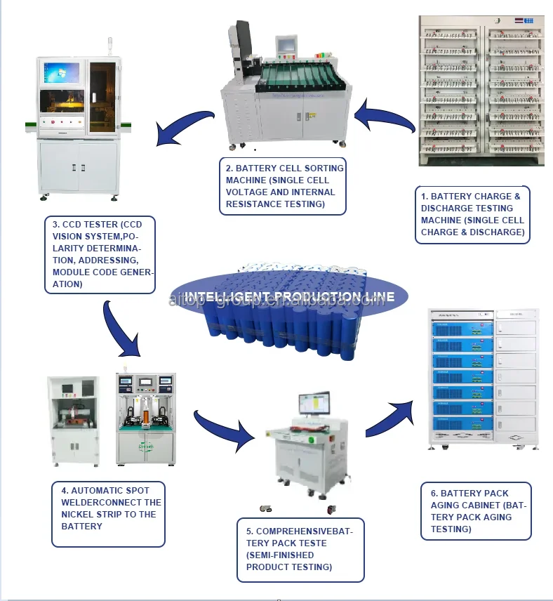 Energy Storage  Battery Pack Assembly Making Machine Aitop for 18650 21700 26650 32140 Cylindrical Battery Pack Assembly Line