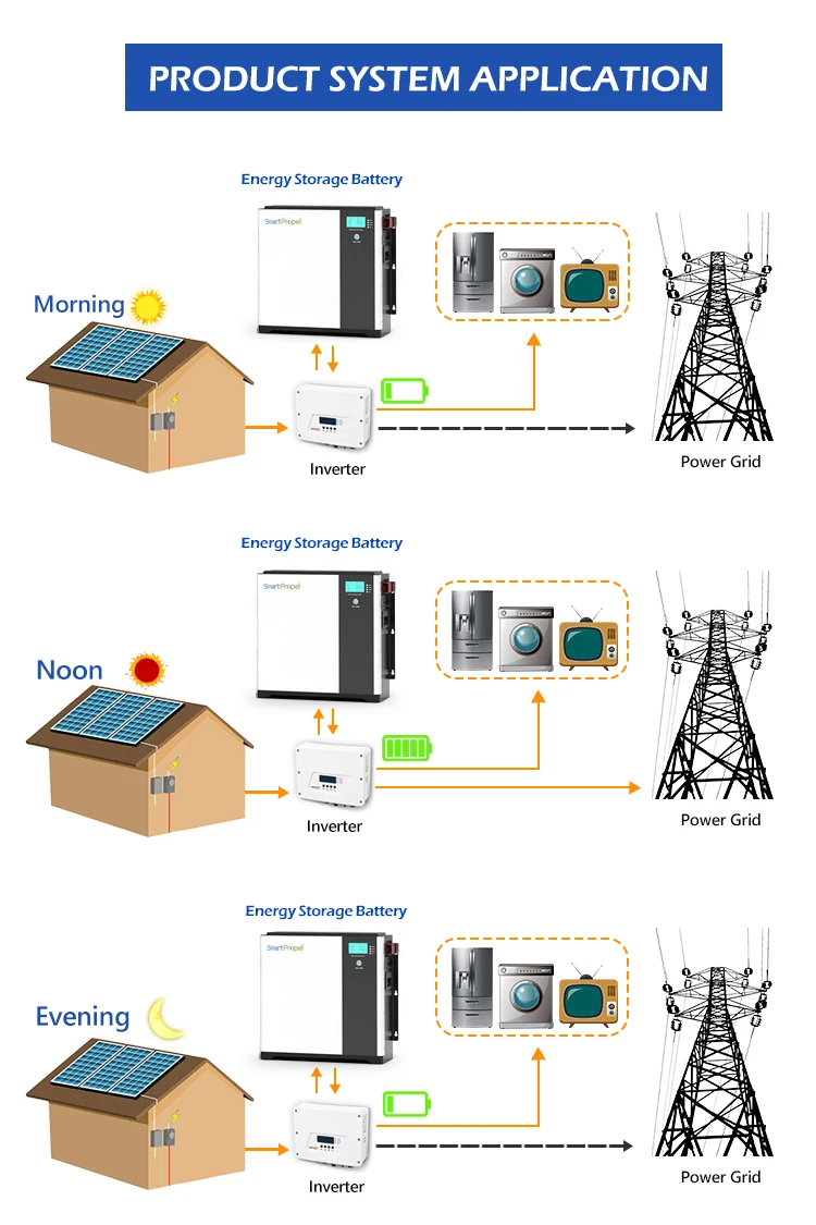 Home Solar Power System Stackable Modular  48v 10kwh 20kwh 30kwh Lithium Ion Lifepo4 Solar Battery Pack