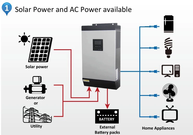 hybrid with mppt charge controller inverters solar 5KVA home hybrid solar power inverter