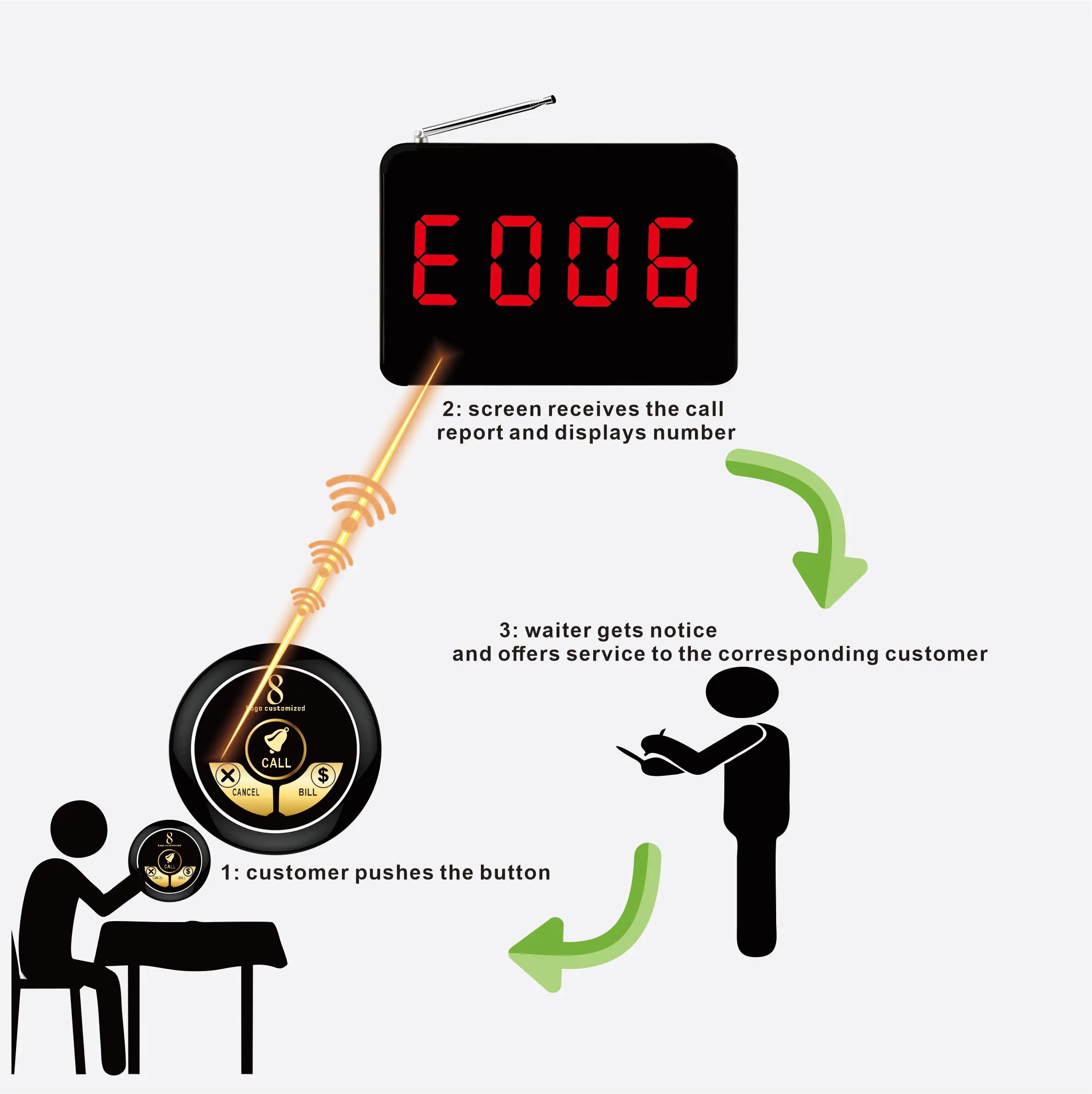 operating process.jpg