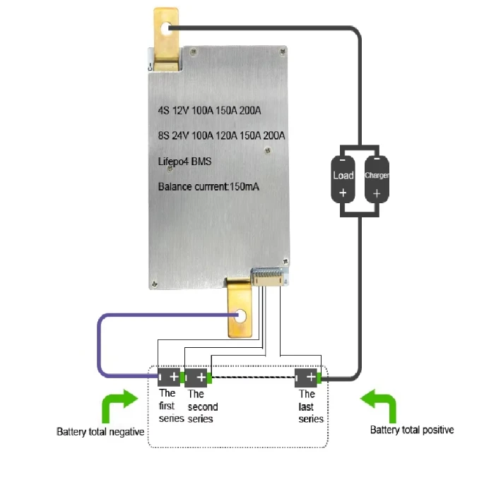 Jiabaida JBD 4s 12В 100a 150a 200a Smart Lifepo4 BMS 3s 200A Li-Ion smart BT DDP