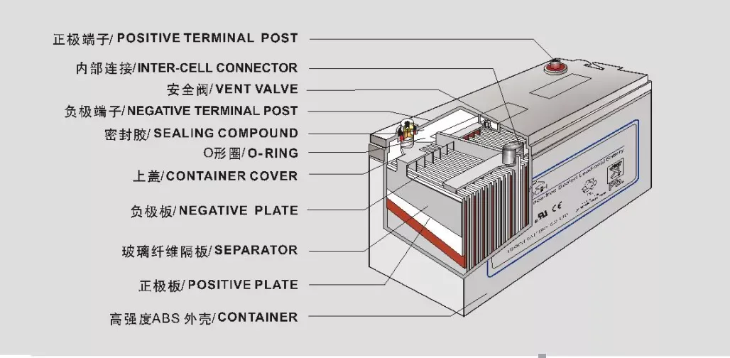 12V Lead Acid Battery Leoch Battery 12V 100Ah For Telecom FT12-100L 12V 100ah Telecom Battery