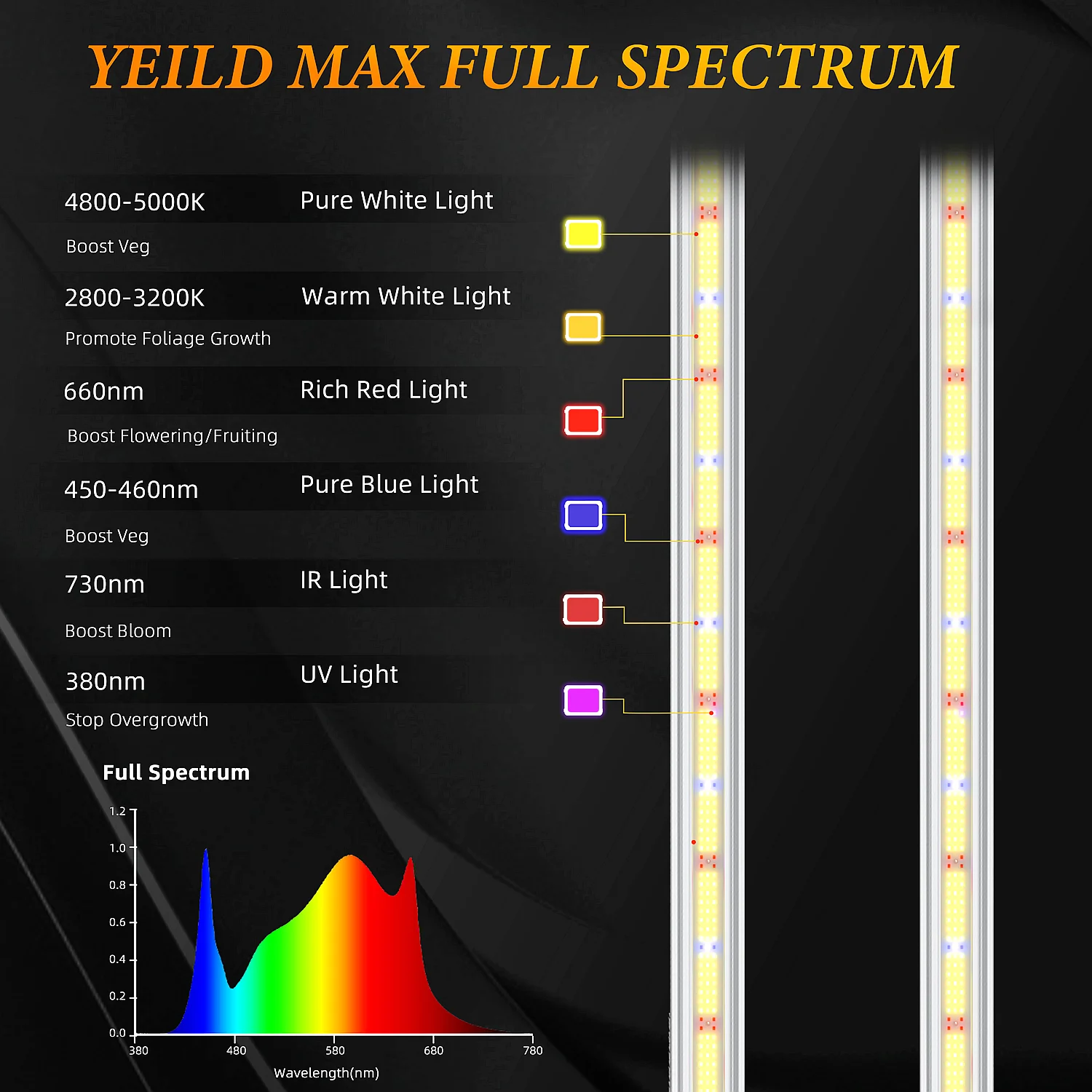 LED Grow Light Full Spectrum Led Grow Lights for Indoor Plants Grow