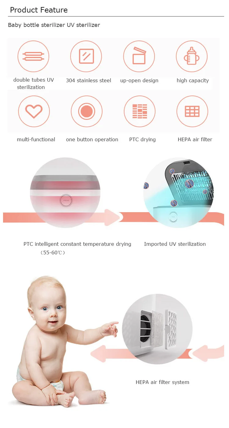 Flip Up Lid Design Uv Sterlizer Sanitizing Baby Bottle Sterlisation Box Ultraviolet Light Uv Sterilization Box